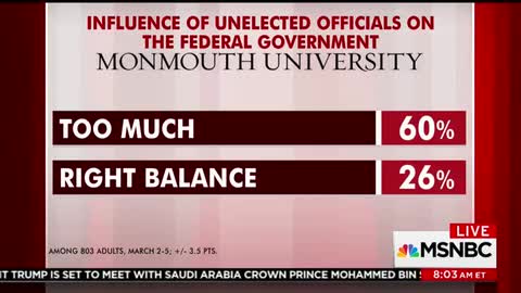 ‘Morning Joe’ Frantic Over Poll Showing Americans Believe In A ‘Deep State’