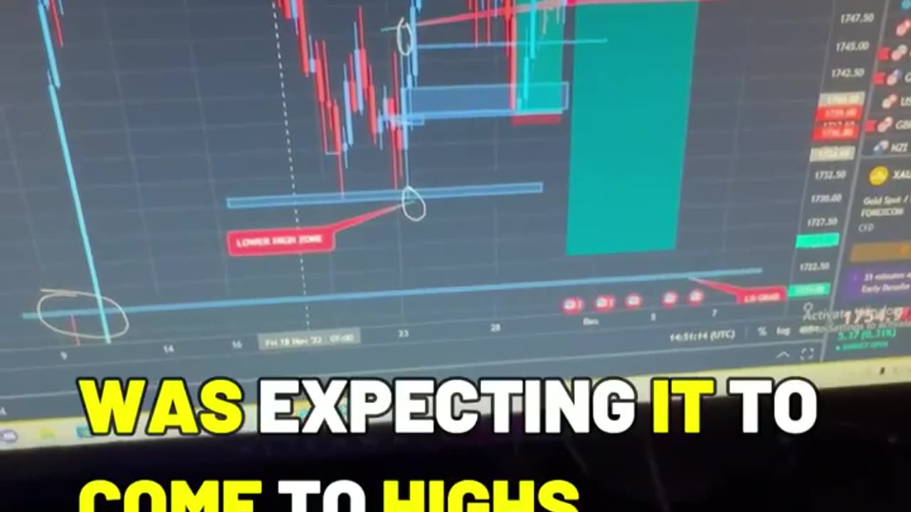 The Reality Of Being A Forex Trader in 2023