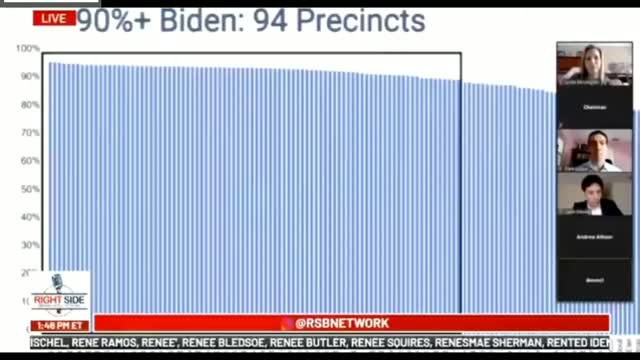 Powerful evidence that proves Votes switched to Biden from Trump