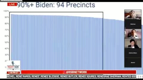 Powerful evidence that proves Votes switched to Biden from Trump