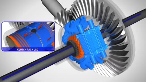 Torsen Differential, How it works