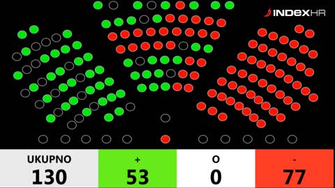 Kujundžić ostao ministar zdravstva