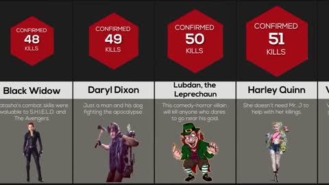 Comparison Fictional Characters Ranked By KiIIs (PART 2)