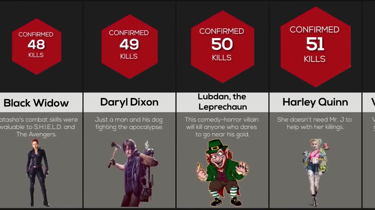 Comparison Fictional Characters Ranked By KiIIs (PART 2)