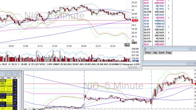 Day Trade Recap - 4.8.21 $PTON $SQ $NIO