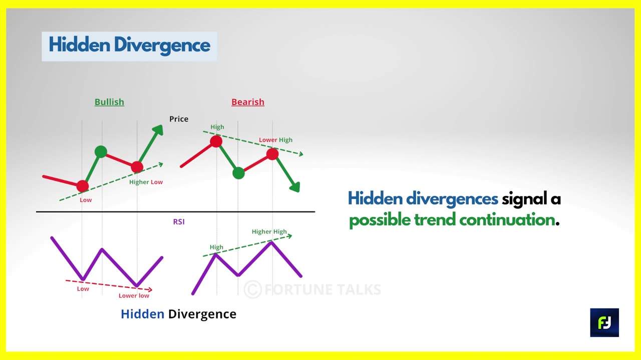 The only 'RSI' video you will ever need - RSI Indicator - RSI Strategy - RSI Trading