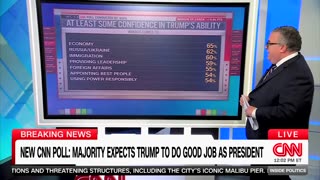 CNN Reporter Breaks Down How Americans Believe Trump Will Be Successful