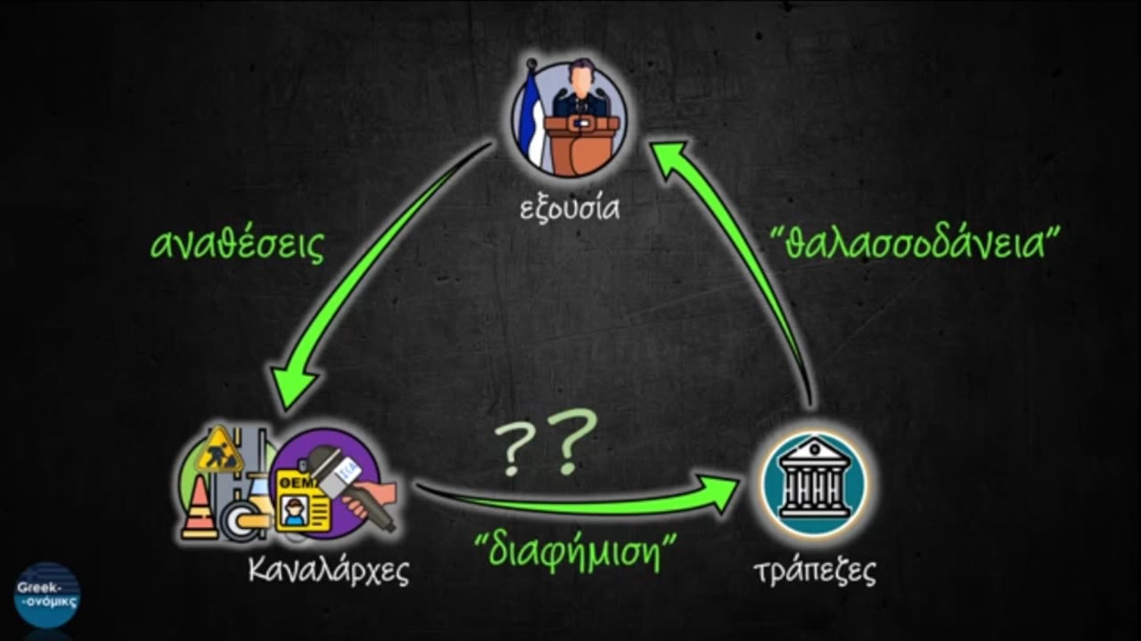 Το Τρίγωνο της Διαπλοκής Greekonomics ~ Το βίντεο που κατέβηκε με δικαστική εντολή
