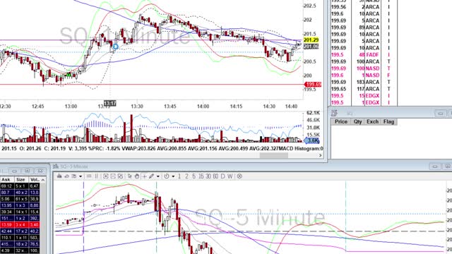 Day Trade Recap - 5.21.21 $SQ