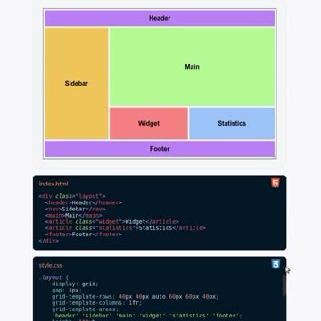 Mastering Responsive Grid Layouts | Grainger Webdesign