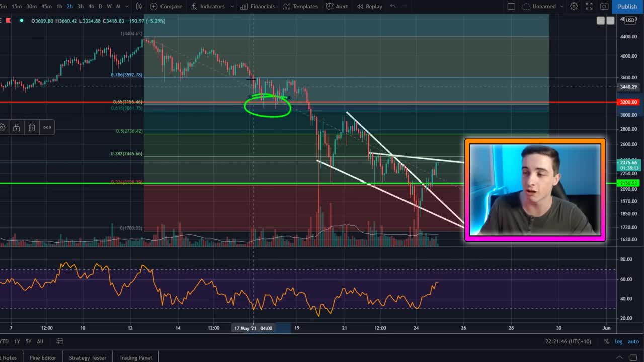 ETHEREUM BULLISH PREDICTION!! ETHEREUM PRICE PREDICTION AFTER ETHEREUM CRASH, ETHEREUM NEWS TODAY!!