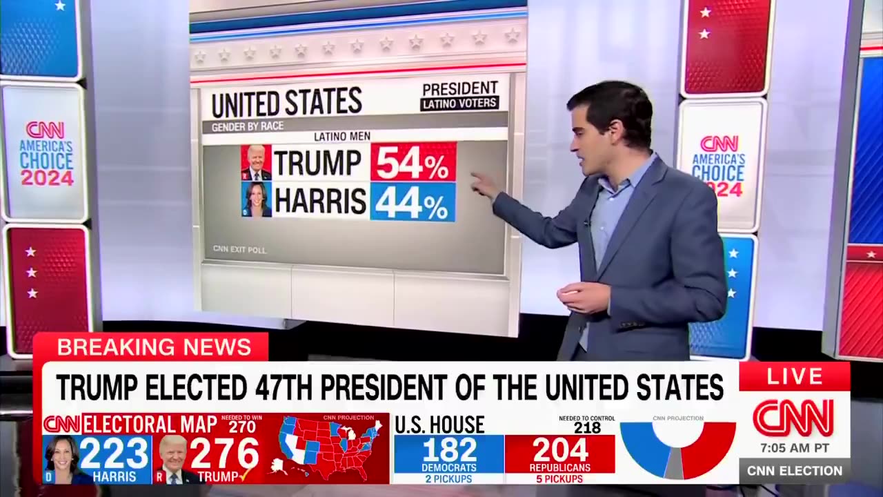 CNN on Donald Trump's historical win among Latinos — specifically Latino men