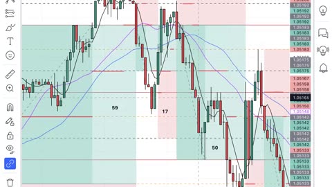 how to SIT while TRADING