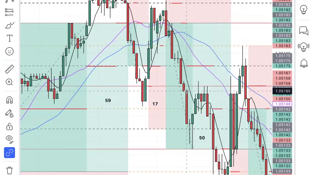 how to SIT while TRADING