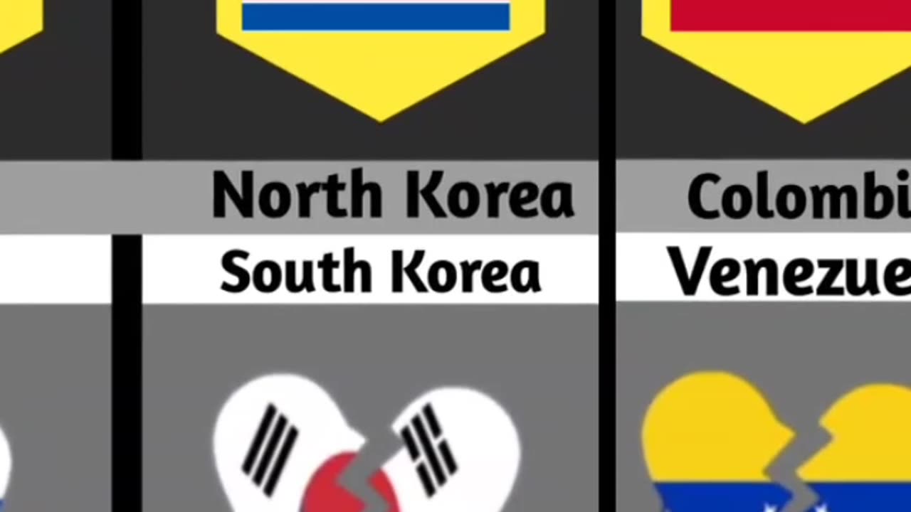 Countries that hate each other ðŸ˜ðŸ˜