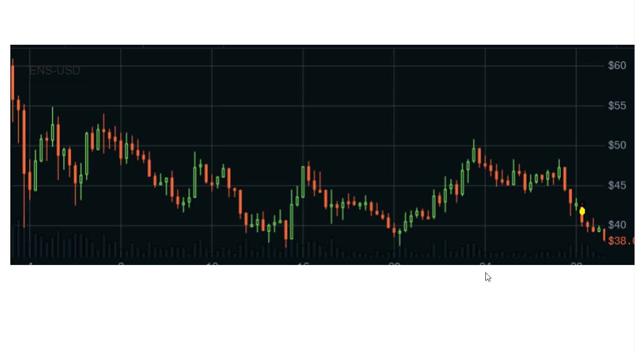 Ep2: Trading Crypto based on Market Structure