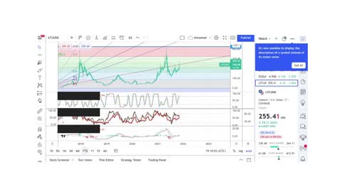 Basics to Investing - Litecoin LTC - Stock Charts #012