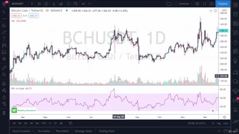 Cryptocurrency & Bitcoin Trading 11. How to Trade Based on Volume