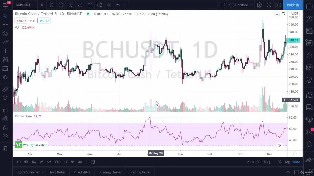 Cryptocurrency & Bitcoin Trading 11. How to Trade Based on Volume