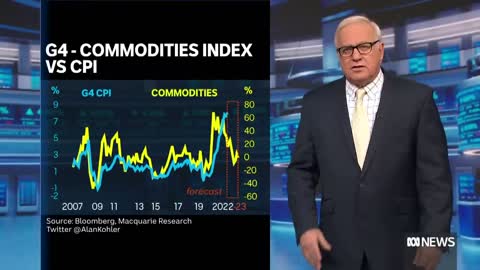 Global inflation appears to have peaked as markets edge higher