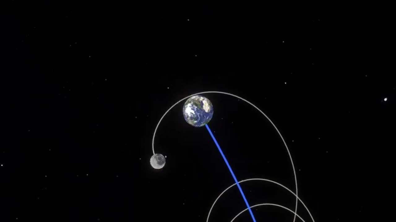 Moon around orbit of Earth