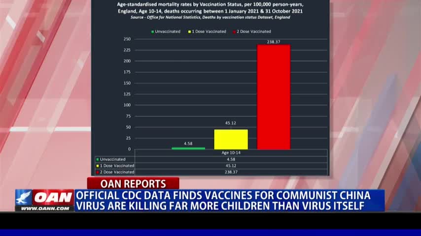 Government data reveals something shocking about the vaccine