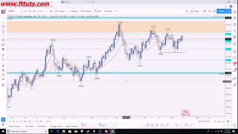 FREE forex paid course 0 - Welcome Video