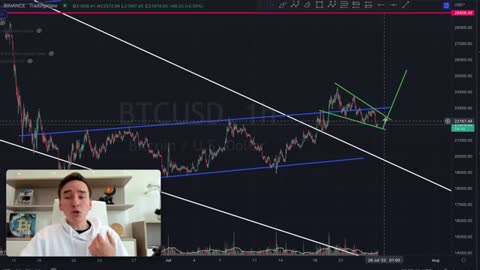 BITCOIN- WATCH THIS WITHIN 12 HOURS