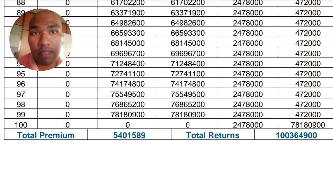 Jivan umang plan 945 example 15000 monthly | जिवन उमंग योजना 945 उदा 15000 महिना सुदर्शन 9921924694