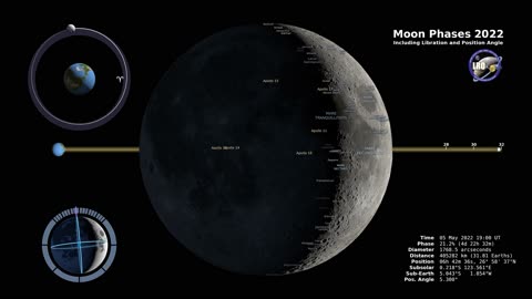 Moon Phases 2022 – Northern Hemisphere – 4K | Nasa X Space |