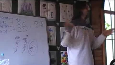 Where Do the Memories of Past Lives Come From? Guardian, Guards, Spirits, Communication