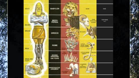 Part 16 World Empires in Daniel's Prophecies