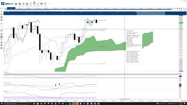 Bitcoin (BTC) Cryptocurrency Price Prediction, Forecast, and Technical Analysis - Nov 16th, 2021