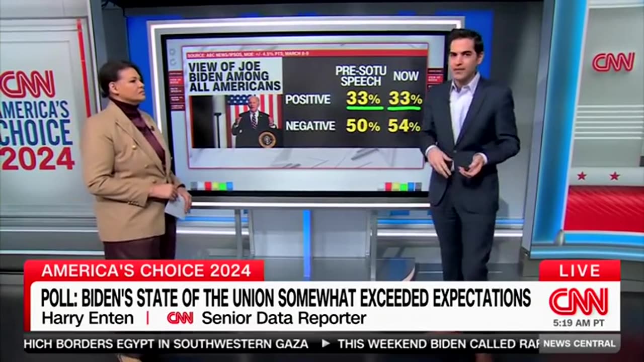 CNN Data Analyst Harry Enten Breaks Down Impact Of Biden’s SOTU Address On Voters