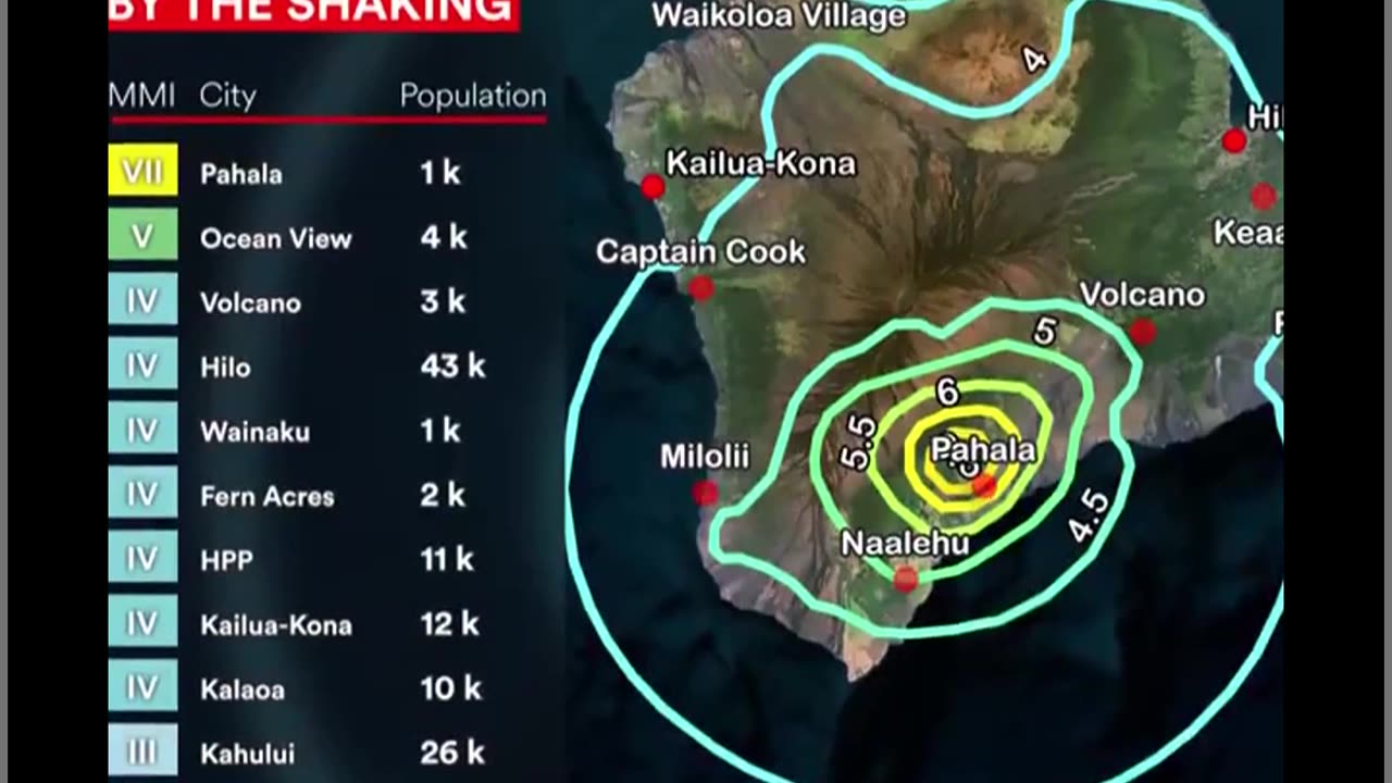 🚨 URGENT: Mother Nature is causing a ruckus! 🌋 A 5.7 magnitude quake has just jolted Hawaii