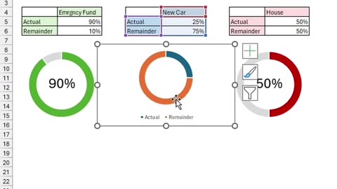 The progress chart in excel