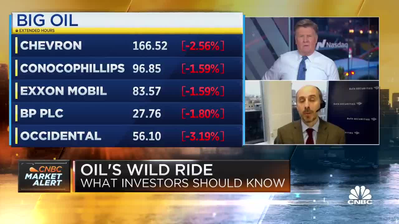 BofA's Francisco Blanch breaks down what investors need to know about oil market