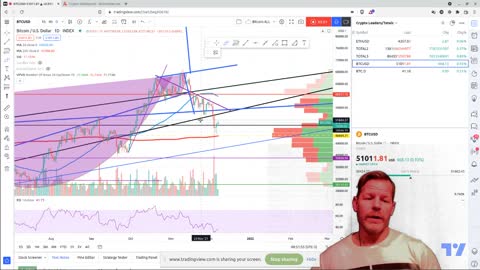 Daily Update- What have I done? Am I Over-Trading? New VPVR Tool