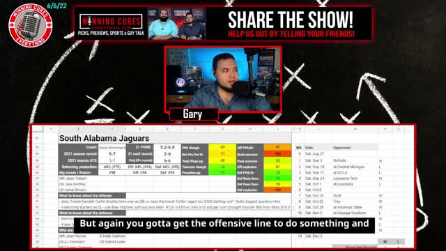 South Alabamaions and Preview Jaguars 2022 Football Predict