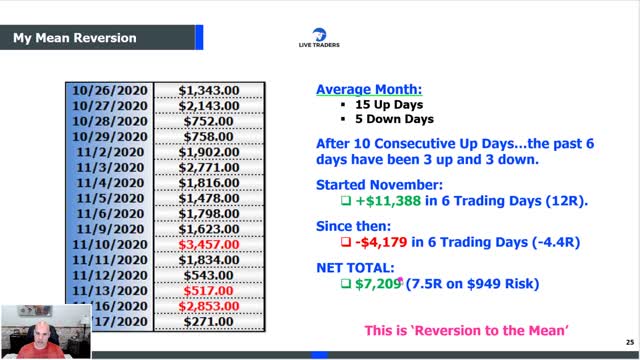 Most Traders FAIL: Do You Believe in Your Trading ODDS?