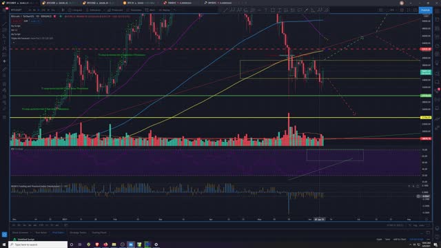 Market Analysis 6/9/2021