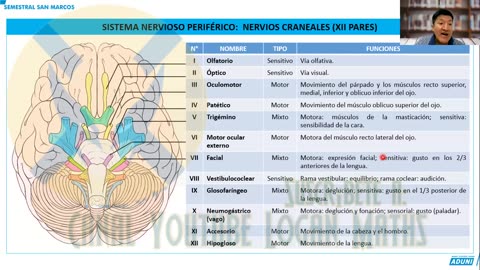 SEMESTRAL ADUNI 2023 | Semana 16 | Biología