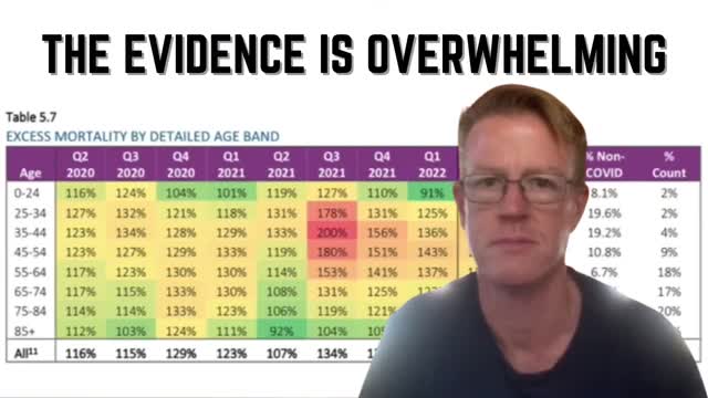 'Smoking Gun': New Actuarial Report Reaffirms the Trail of Death Caused by Vaccine Mandates 💉⚰️