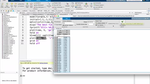 How to do a curve-fit with a less common function in MATLAB