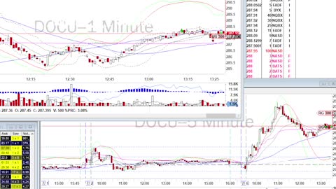 Day Trade Recap - 7.6.21 $DOCU $SQ $DIS $PDD