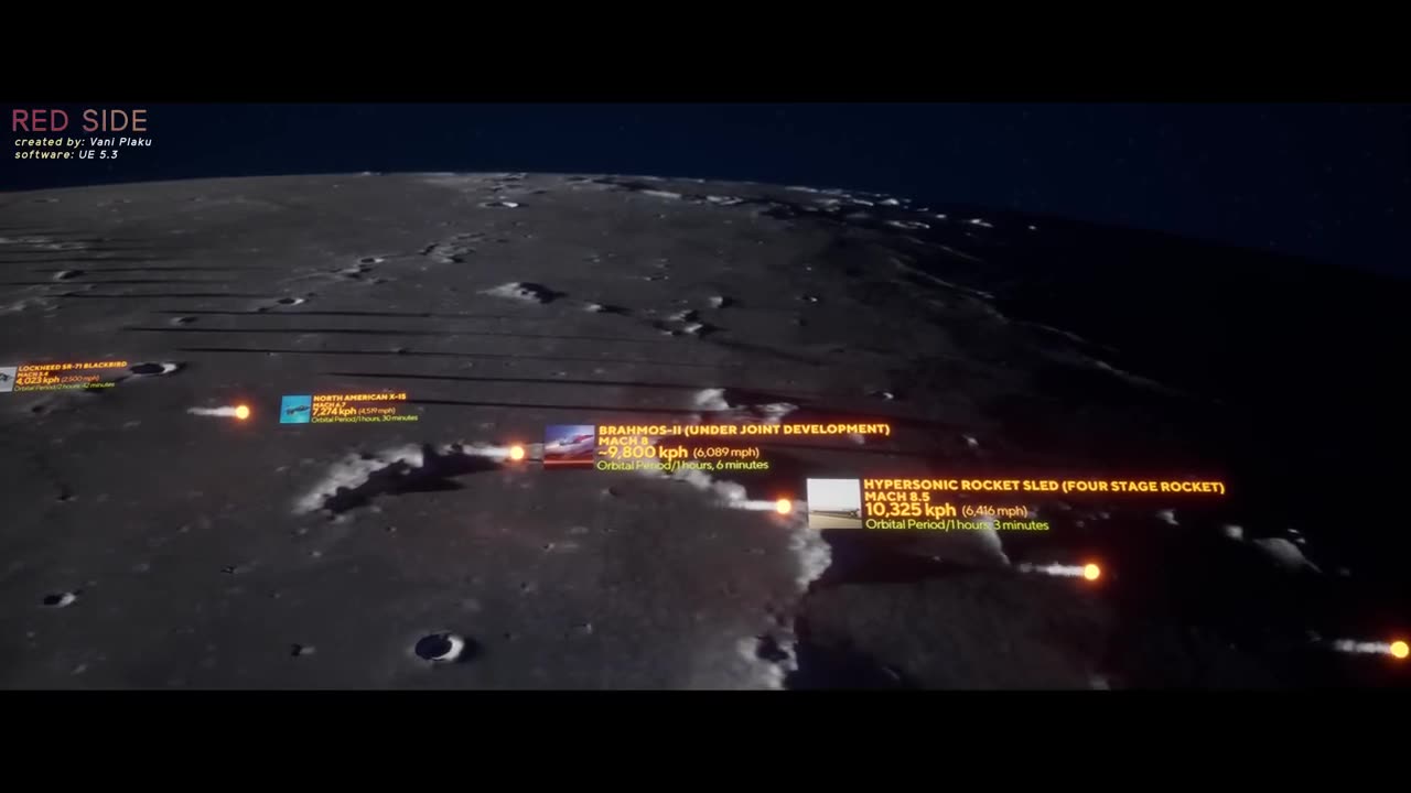 SPEED COMPARISON 3D - Orbital Period