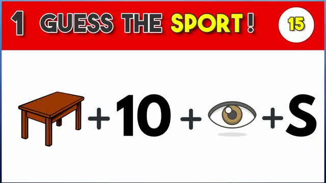 Can You Guess The Sport From The Emojis Emoji Puzzle