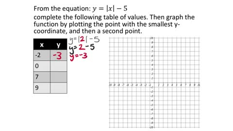 Graphs (MATH 1010 Unit 1 Lesson 1)