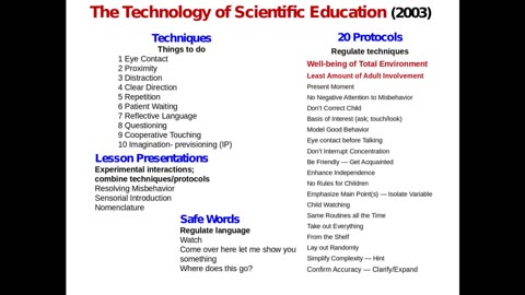 Technology of Scientific Education - introduction