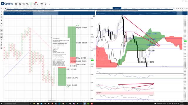 VeChain (VET) Cryptocurrency Price Prediction, Forecast, and Technical Analysis - Oct 5th, 2021